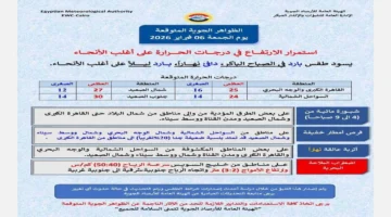 تحذير لـ 4 محافظات.. الأرصاد تكشف خريطة الأمطار والعواصف الرملية غدًا الجمعة